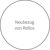 Neubezug  von Rollos
